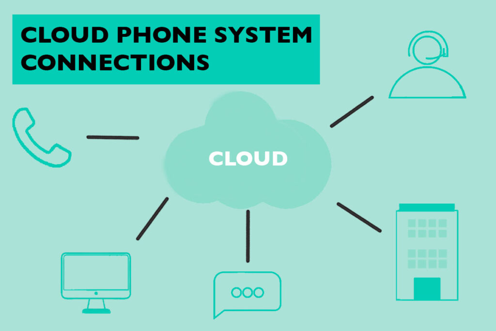 Cloud phone system connections