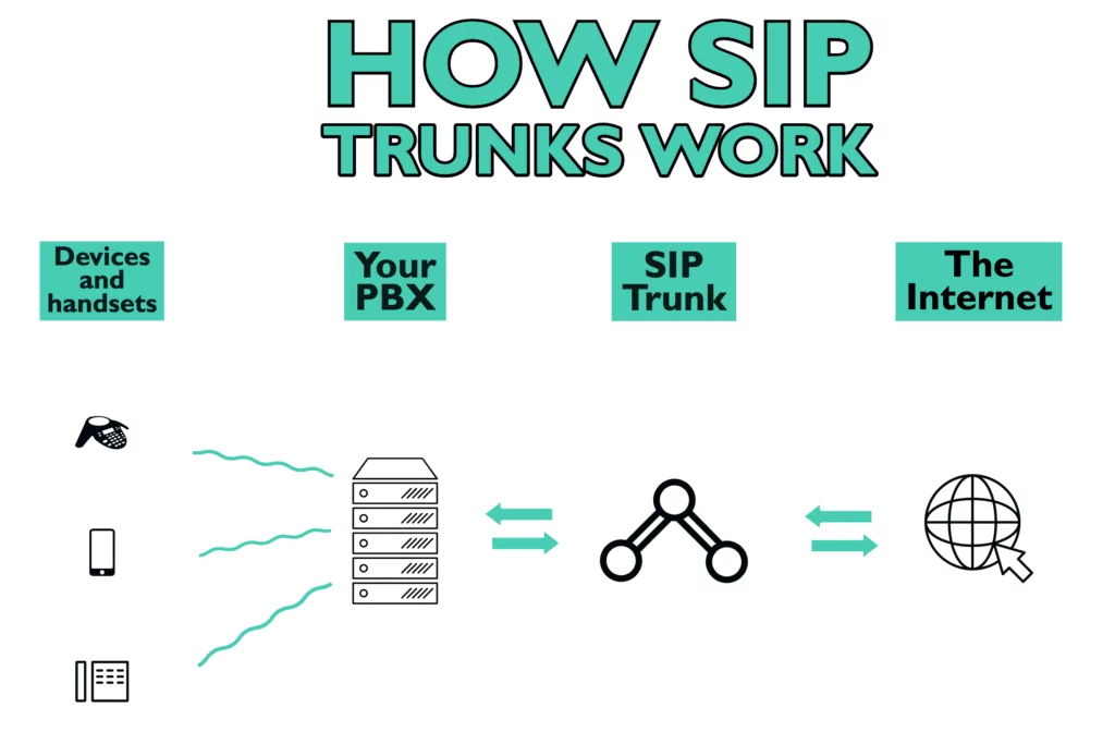 What to Know About Free SIP Trunks and How to Get One 