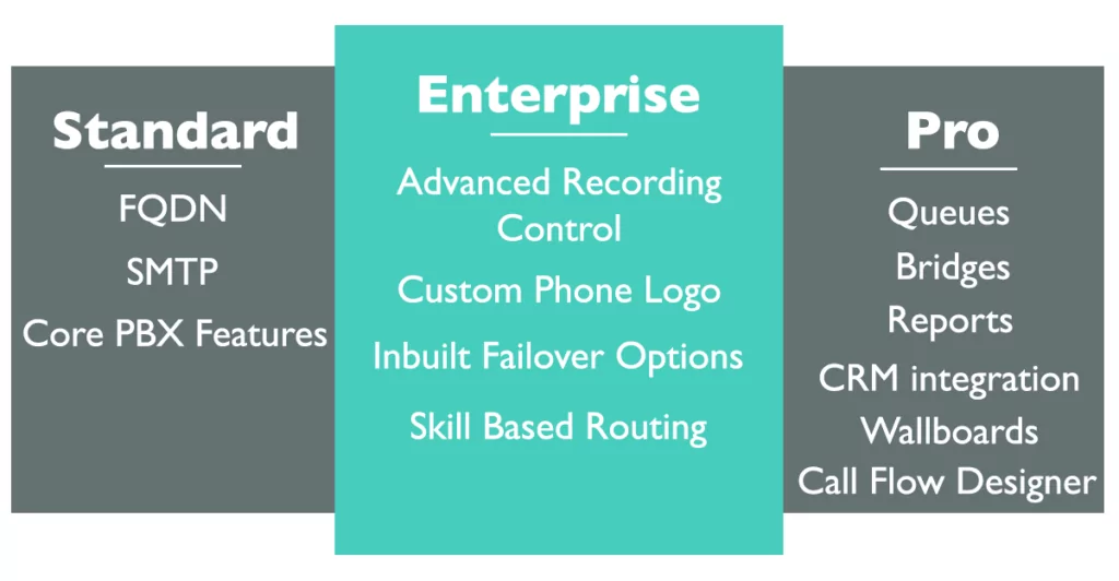 3CX licenses