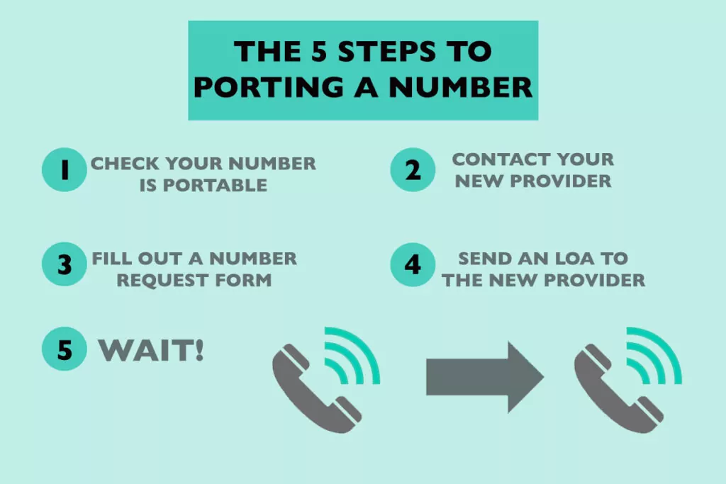 5 Steps to Business Number Porting