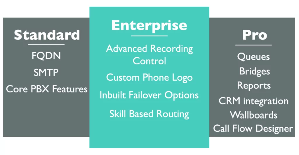 3CX license types